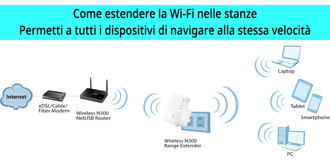 Estendere wifi, migliorare rete e copertura segnale